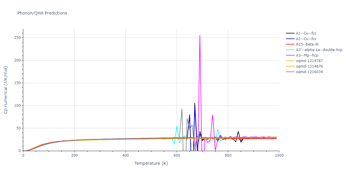 2004--Zhou-X-W--Cu--LAMMPS--ipr2/phonon.Cu.Cp-num.png