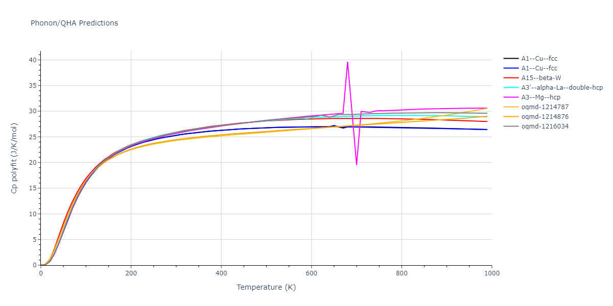 2004--Zhou-X-W--Cu--LAMMPS--ipr2/phonon.Cu.Cp-poly.png