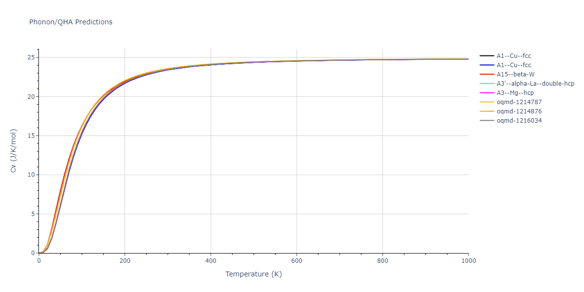 2004--Zhou-X-W--Cu--LAMMPS--ipr2/phonon.Cu.Cv.png