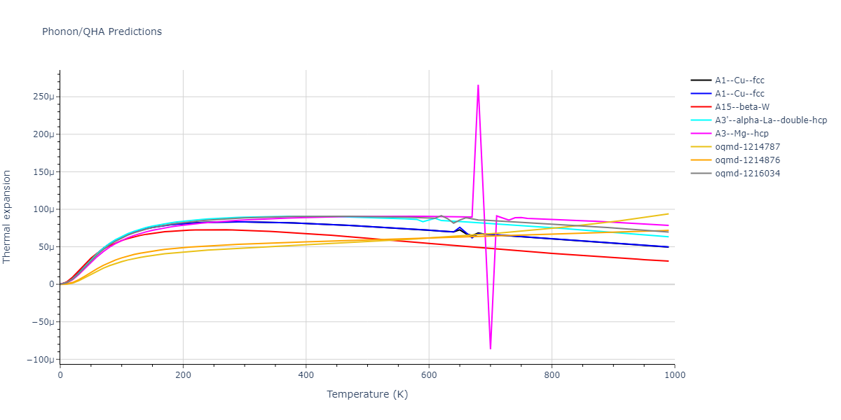 2004--Zhou-X-W--Cu--LAMMPS--ipr2/phonon.Cu.alpha.png