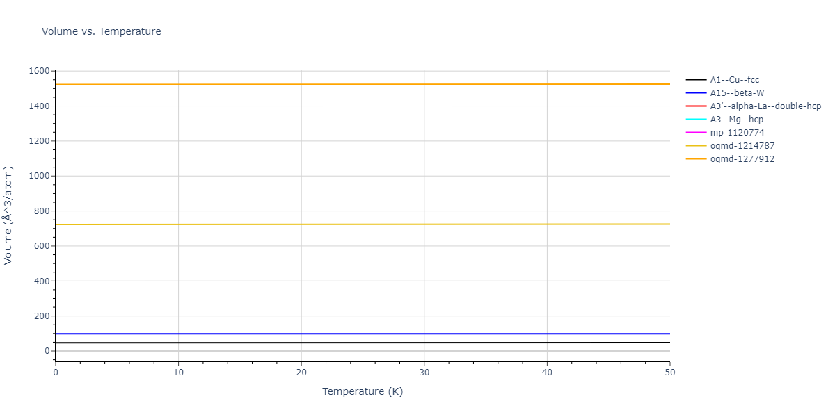 EAM_Dynamo_ZhouJohnsonWadley_2004NISTretabulation_Cu__MO_759493141826_000/mdthermo.Cu.V