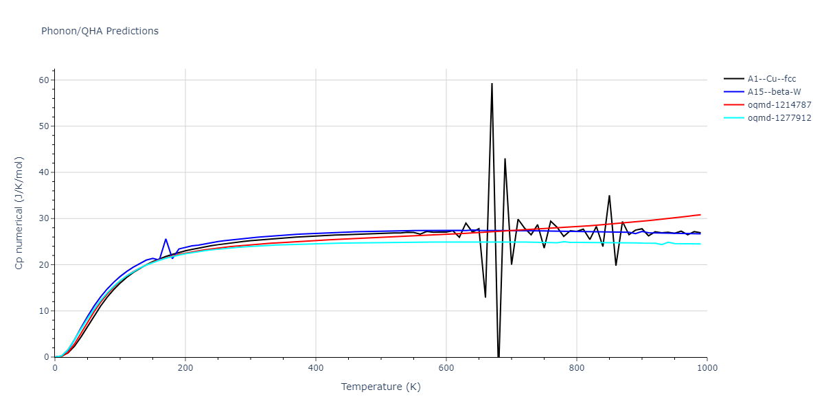 EAM_Dynamo_ZhouJohnsonWadley_2004NISTretabulation_Cu__MO_759493141826_000/phonon.Cu.Cp-num.png