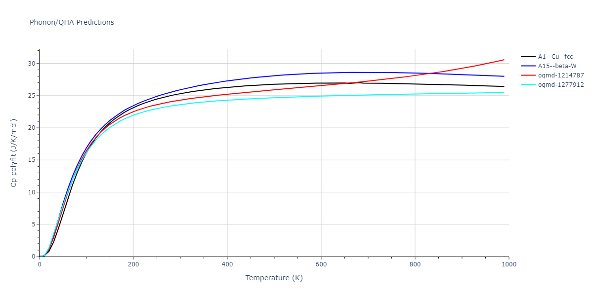 EAM_Dynamo_ZhouJohnsonWadley_2004NISTretabulation_Cu__MO_759493141826_000/phonon.Cu.Cp-poly.png