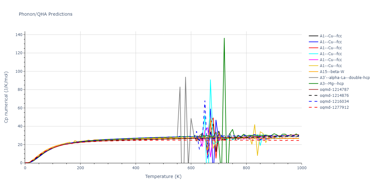 EAM_Dynamo_ZhouJohnsonWadley_2004_Cu__MO_127245782811_005/phonon.Cu.Cp-num.png