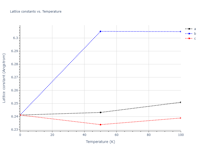 2004--Zhou-X-W--Fe--LAMMPS--ipr1/mdsolid.Fe.oqmd-1214881.827a68d4.a
