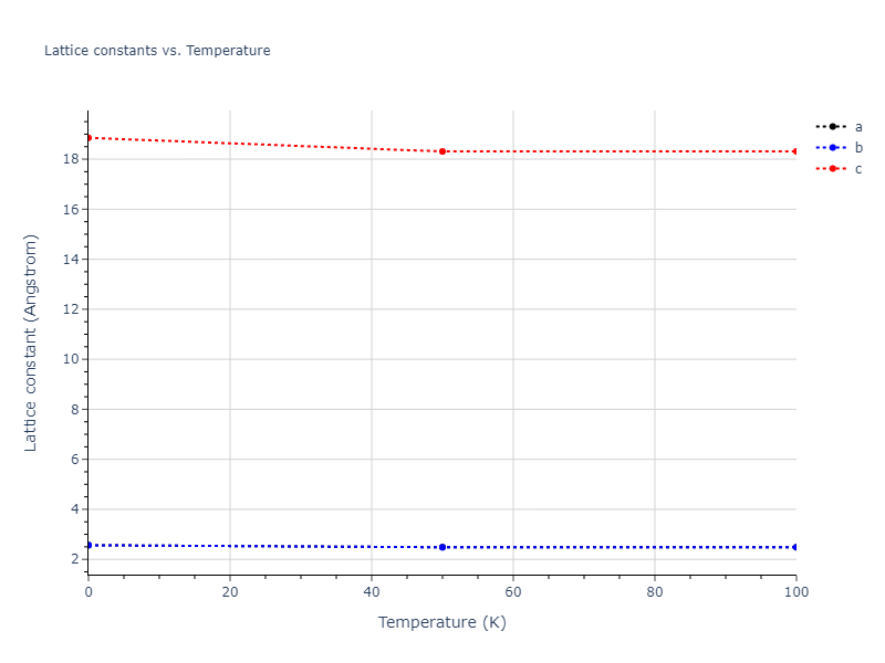 2004--Zhou-X-W--Fe--LAMMPS--ipr1/mdsolid.Fe.oqmd-1216039.c0105c84.a