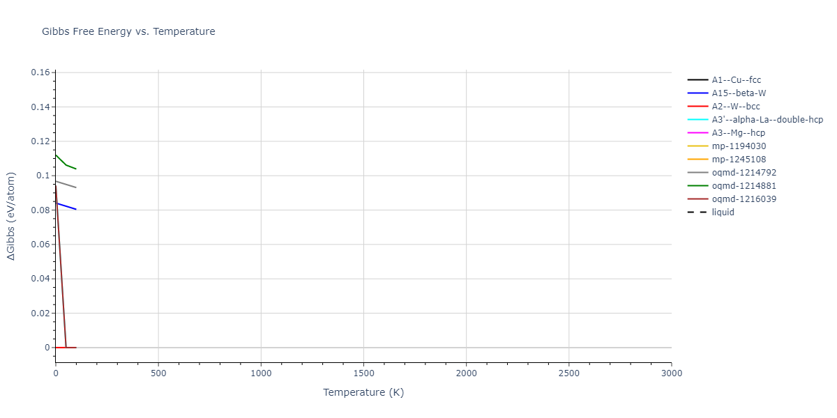 2004--Zhou-X-W--Fe--LAMMPS--ipr1/mdthermo.Fe.G