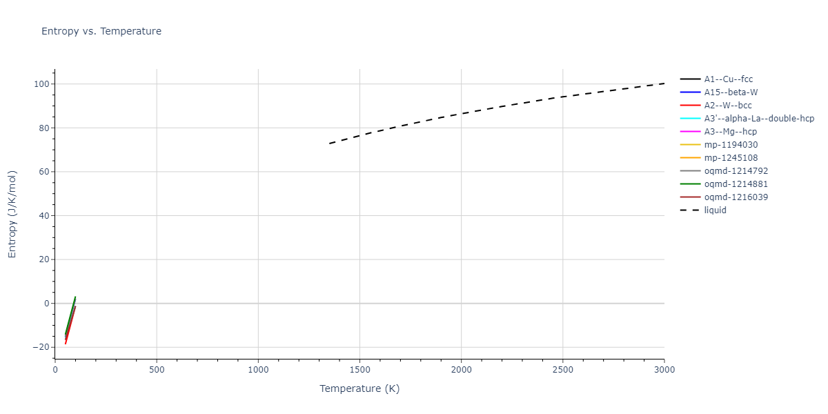 2004--Zhou-X-W--Fe--LAMMPS--ipr1/mdthermo.Fe.S
