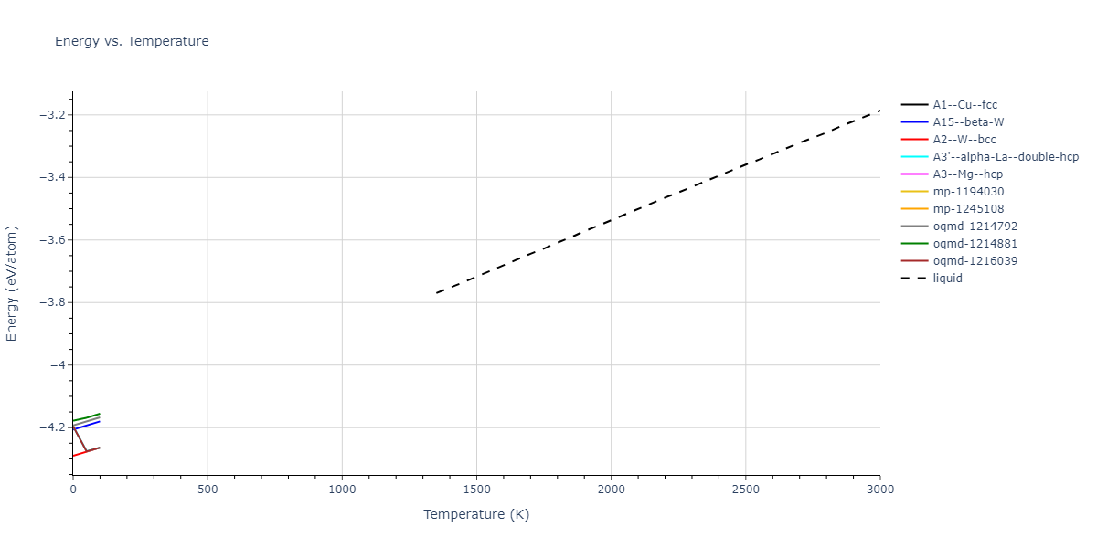 2004--Zhou-X-W--Fe--LAMMPS--ipr1/mdthermo.Fe.U