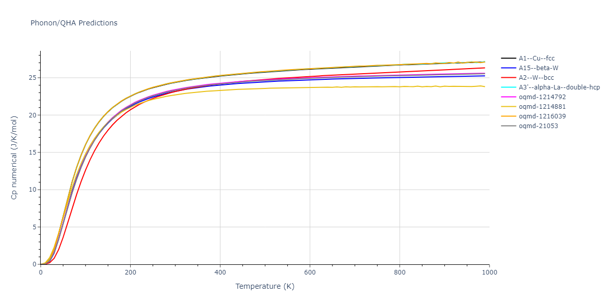 2004--Zhou-X-W--Fe--LAMMPS--ipr1/phonon.Fe.Cp-num.png