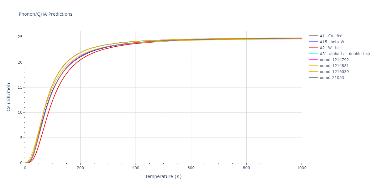 2004--Zhou-X-W--Fe--LAMMPS--ipr1/phonon.Fe.Cv.png