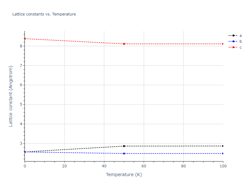 2004--Zhou-X-W--Fe--LAMMPS--ipr2/mdsolid.Fe.A3'--alpha-La--double-hcp.066cf105.a