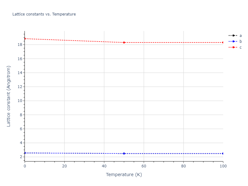 2004--Zhou-X-W--Fe--LAMMPS--ipr2/mdsolid.Fe.oqmd-1216039.cea838c1.a