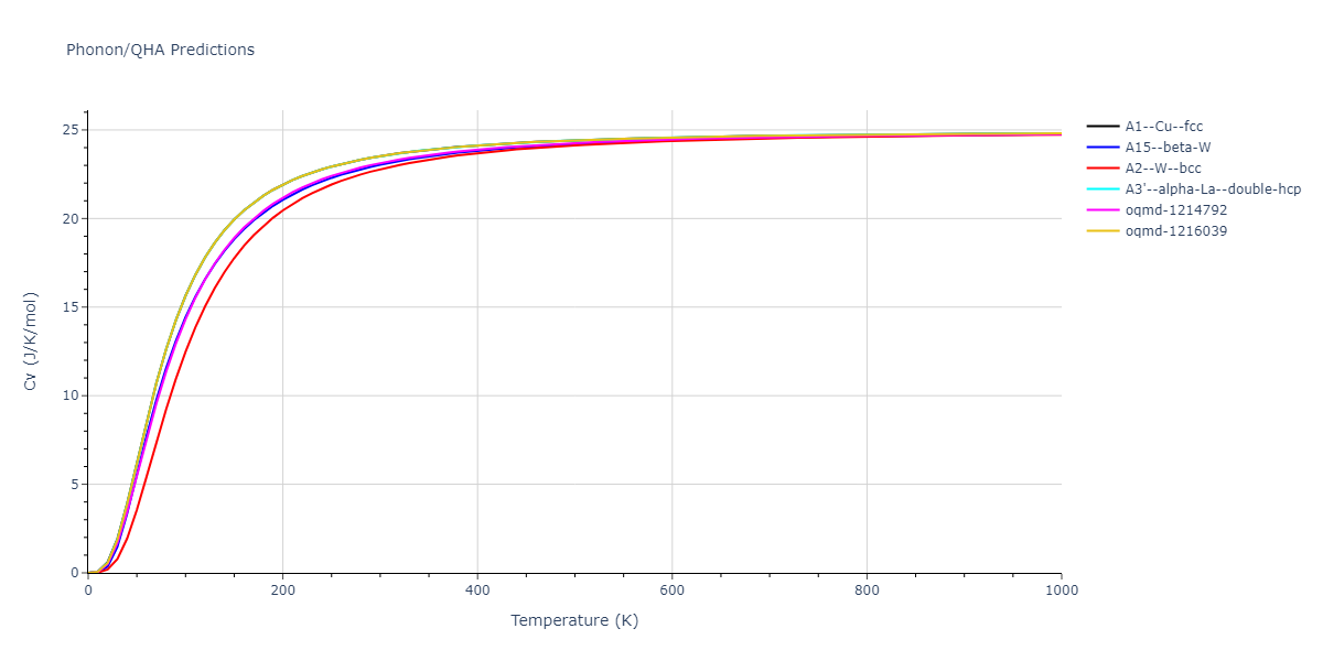 2004--Zhou-X-W--Fe--LAMMPS--ipr2/phonon.Fe.Cv.png