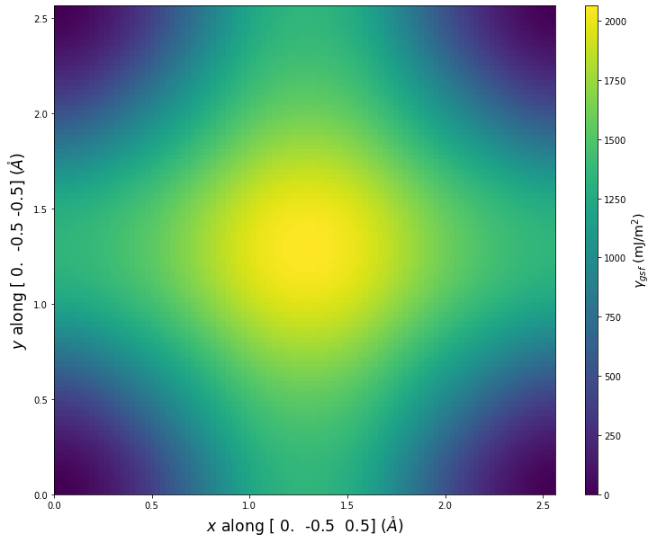 Interatomic Potentials Repository