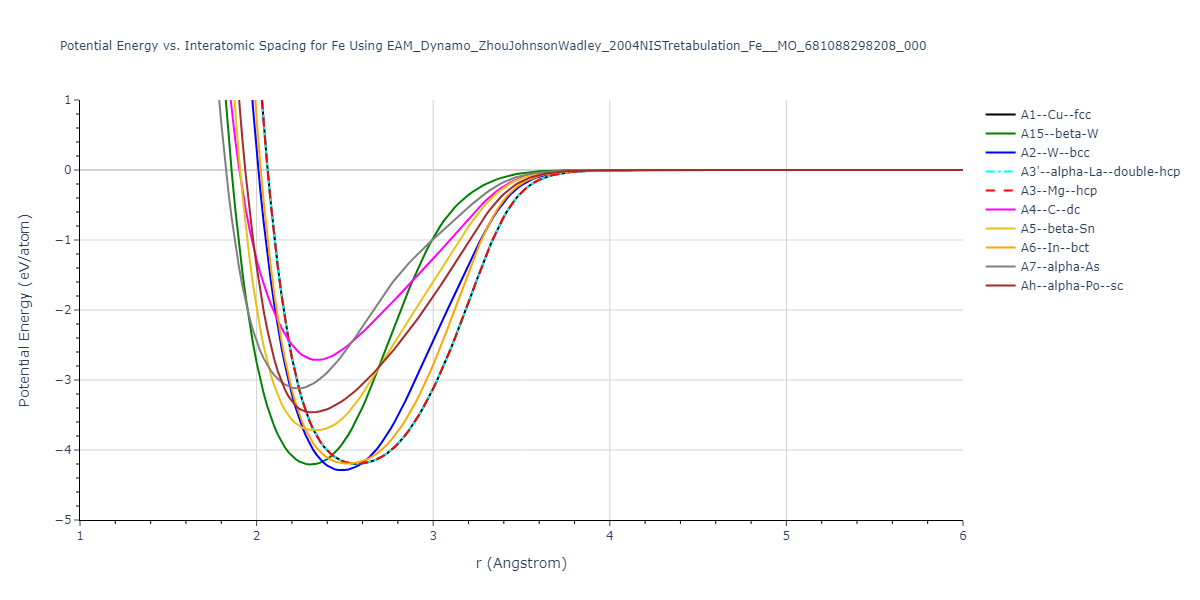 EAM_Dynamo_ZhouJohnsonWadley_2004NISTretabulation_Fe__MO_681088298208_000/EvsR.Fe