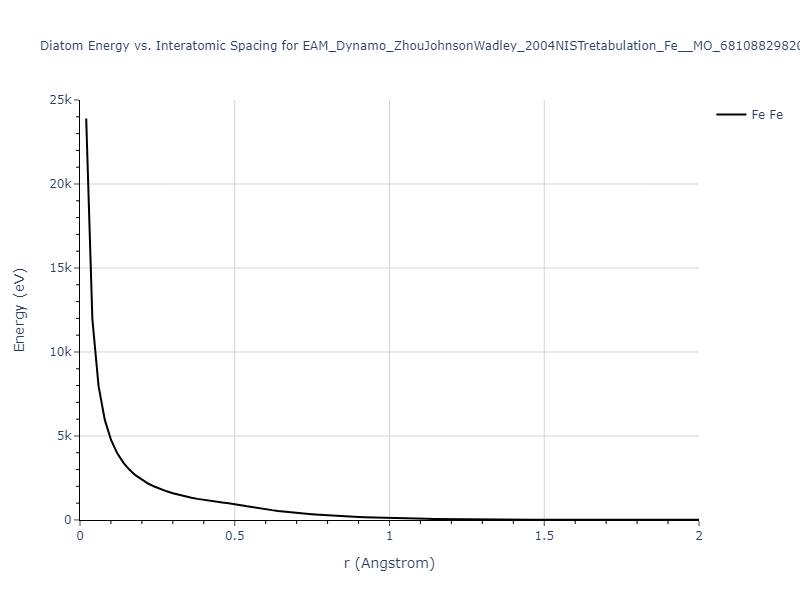 EAM_Dynamo_ZhouJohnsonWadley_2004NISTretabulation_Fe__MO_681088298208_000/diatom_short