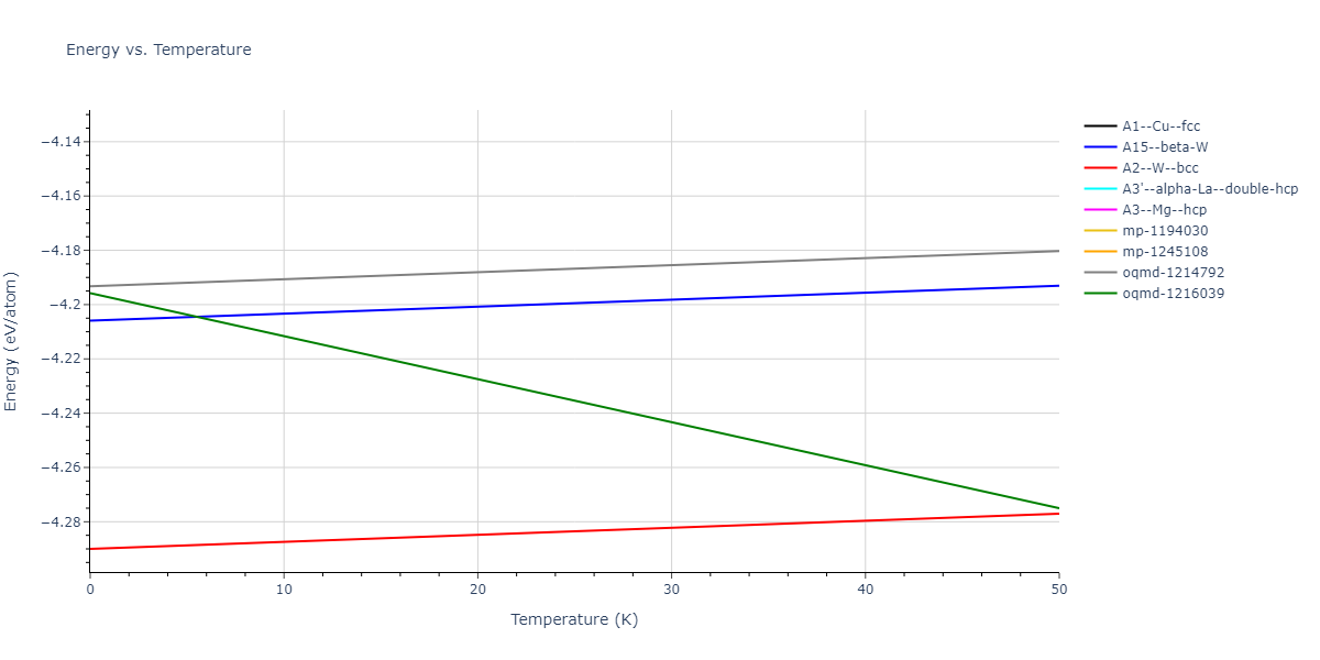 EAM_Dynamo_ZhouJohnsonWadley_2004NISTretabulation_Fe__MO_681088298208_000/mdthermo.Fe.U