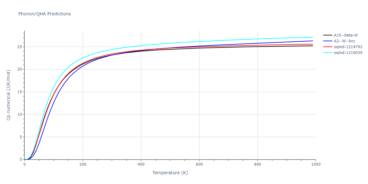 EAM_Dynamo_ZhouJohnsonWadley_2004NISTretabulation_Fe__MO_681088298208_000/phonon.Fe.Cp-num.png