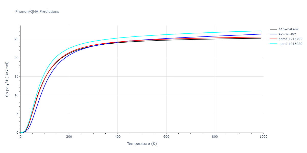 EAM_Dynamo_ZhouJohnsonWadley_2004NISTretabulation_Fe__MO_681088298208_000/phonon.Fe.Cp-poly.png