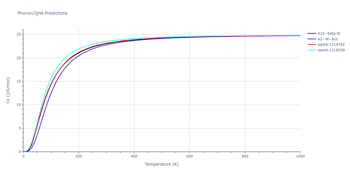 EAM_Dynamo_ZhouJohnsonWadley_2004NISTretabulation_Fe__MO_681088298208_000/phonon.Fe.Cv.png