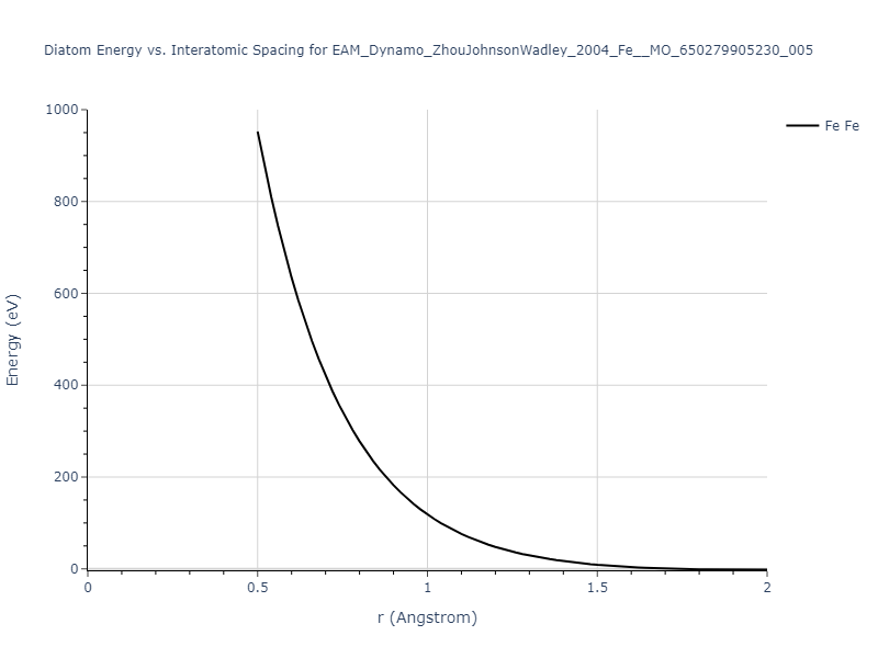 EAM_Dynamo_ZhouJohnsonWadley_2004_Fe__MO_650279905230_005/diatom_short