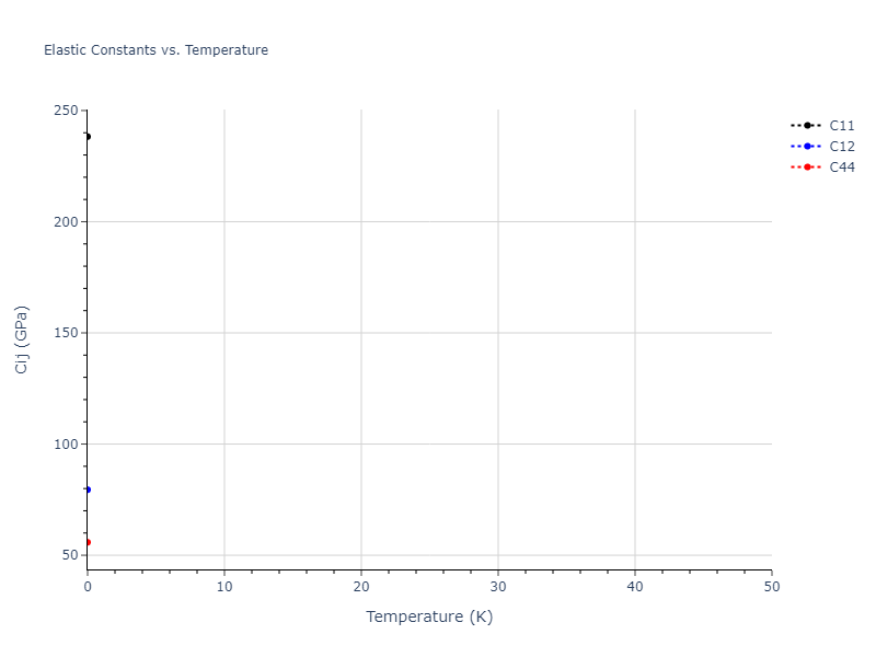 EAM_Dynamo_ZhouJohnsonWadley_2004_Fe__MO_650279905230_005//mdsolid.Fe.oqmd-1214792.5b6a52c9.Cij