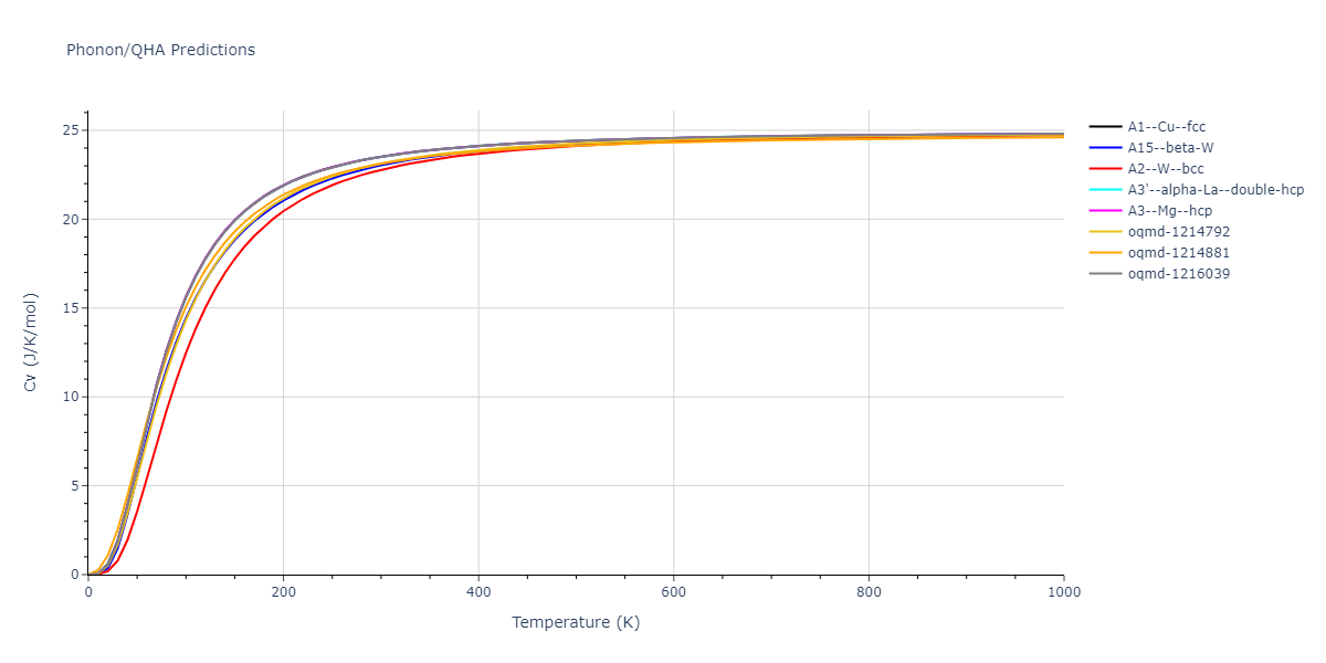 EAM_Dynamo_ZhouJohnsonWadley_2004_Fe__MO_650279905230_005/phonon.Fe.Cv.png