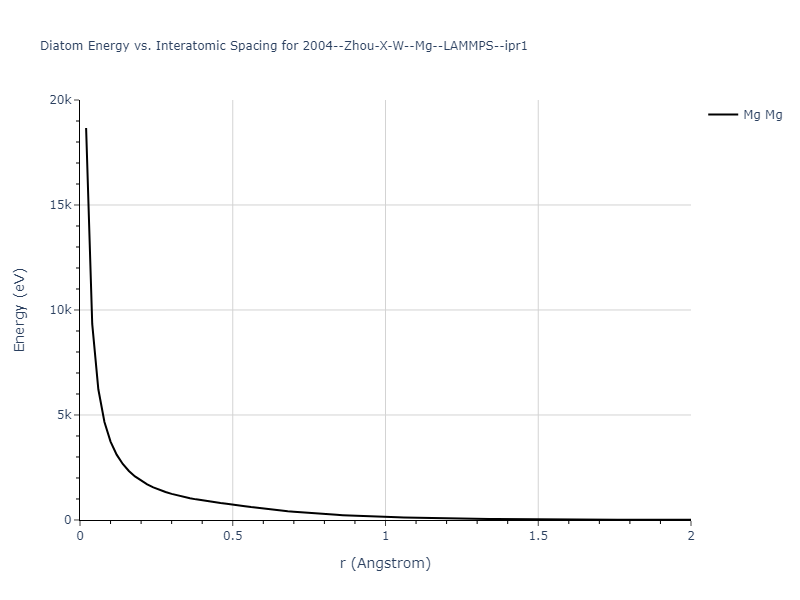 2004--Zhou-X-W--Mg--LAMMPS--ipr1/diatom_short