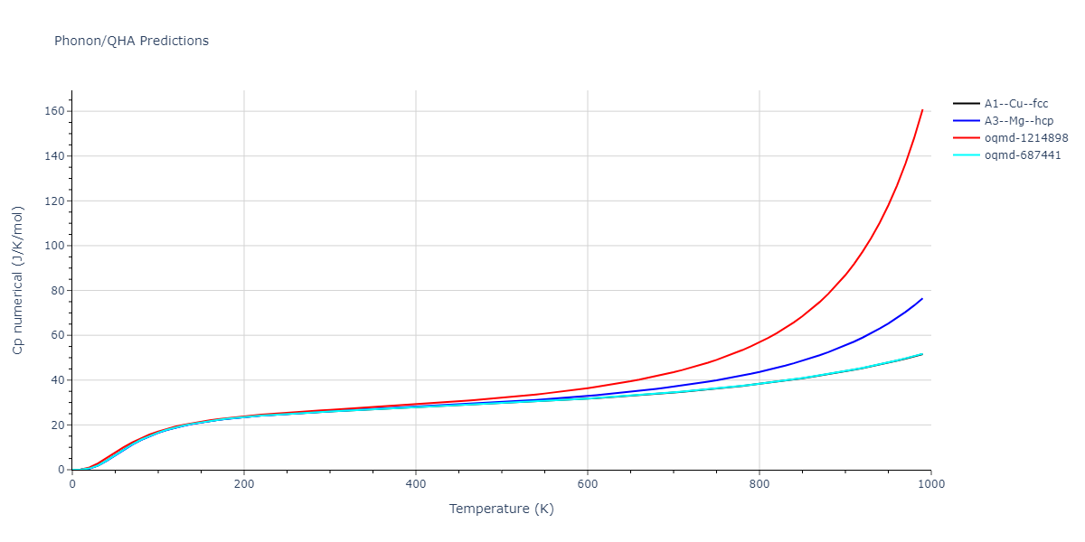 EAM_Dynamo_ZhouJohnsonWadley_2004NISTretabulation_Mg__MO_894868634445_000/phonon.Mg.Cp-num.png