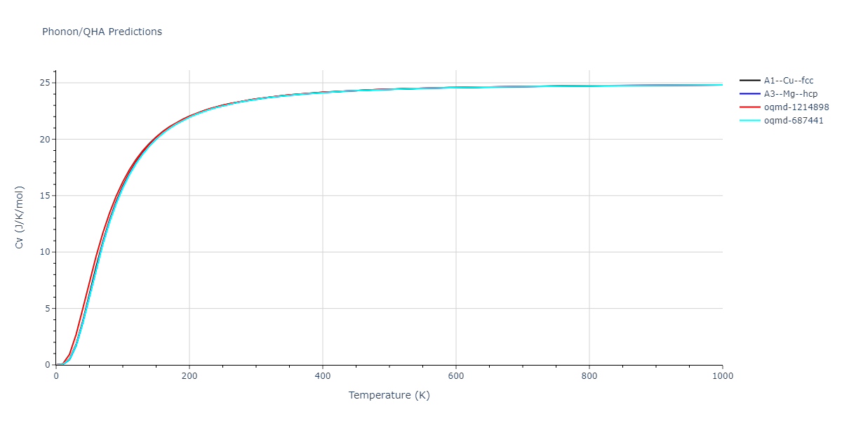EAM_Dynamo_ZhouJohnsonWadley_2004NISTretabulation_Mg__MO_894868634445_000/phonon.Mg.Cv.png
