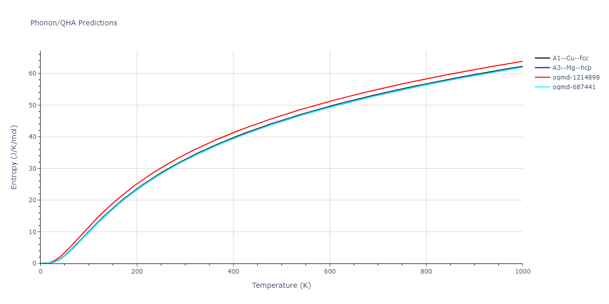 EAM_Dynamo_ZhouJohnsonWadley_2004NISTretabulation_Mg__MO_894868634445_000/phonon.Mg.S.png