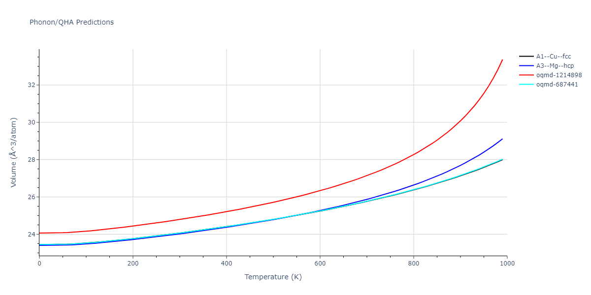 EAM_Dynamo_ZhouJohnsonWadley_2004NISTretabulation_Mg__MO_894868634445_000/phonon.Mg.V.png