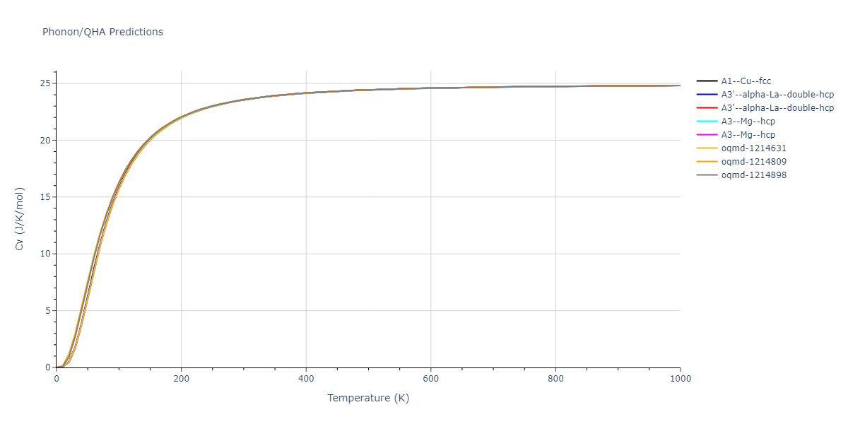 EAM_Dynamo_ZhouJohnsonWadley_2004_Mg__MO_137404467969_005/phonon.Mg.Cv.png