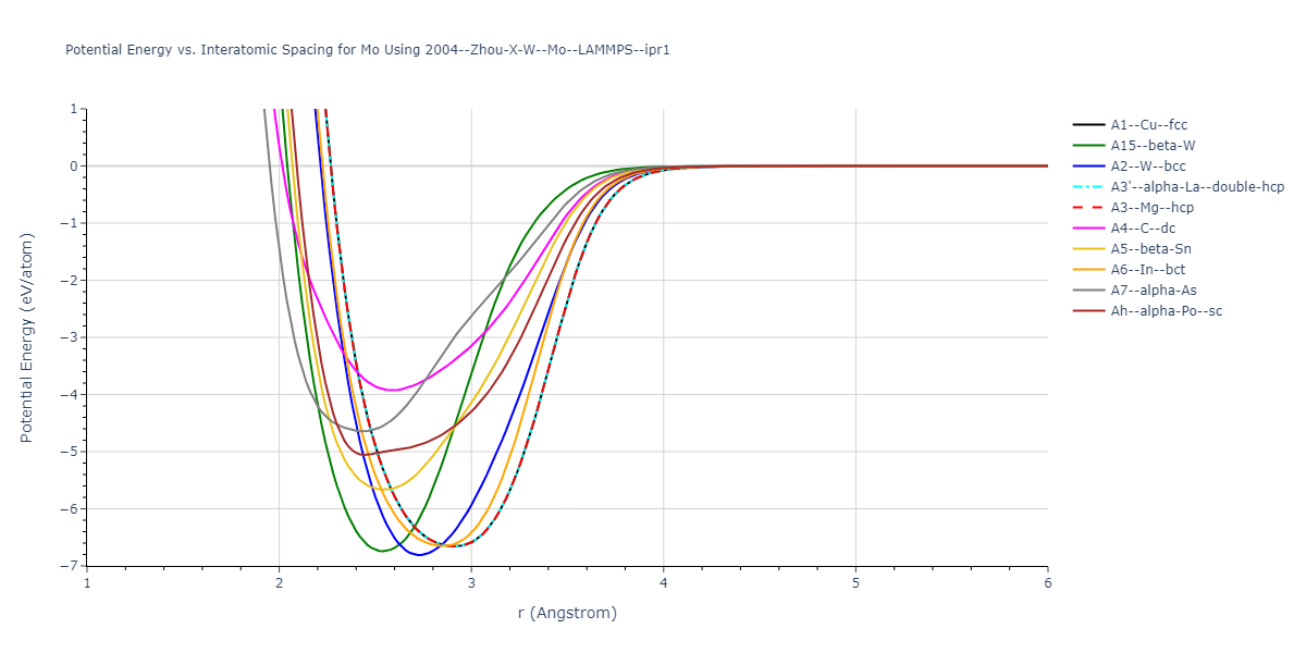 2004--Zhou-X-W--Mo--LAMMPS--ipr1/EvsR.Mo