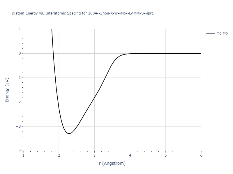 2004--Zhou-X-W--Mo--LAMMPS--ipr1/diatom