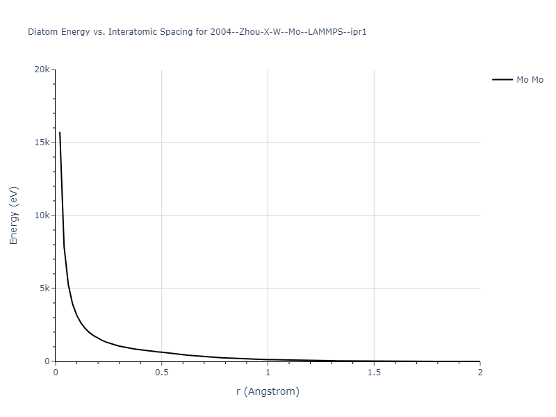 2004--Zhou-X-W--Mo--LAMMPS--ipr1/diatom_short