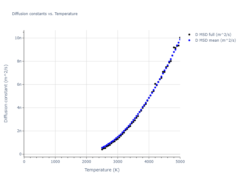 2004--Zhou-X-W--Mo--LAMMPS--ipr1/mdliquid.Mo.D
