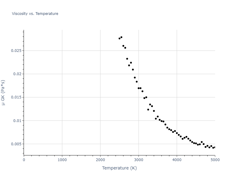 2004--Zhou-X-W--Mo--LAMMPS--ipr1/mdliquid.Mo.mu