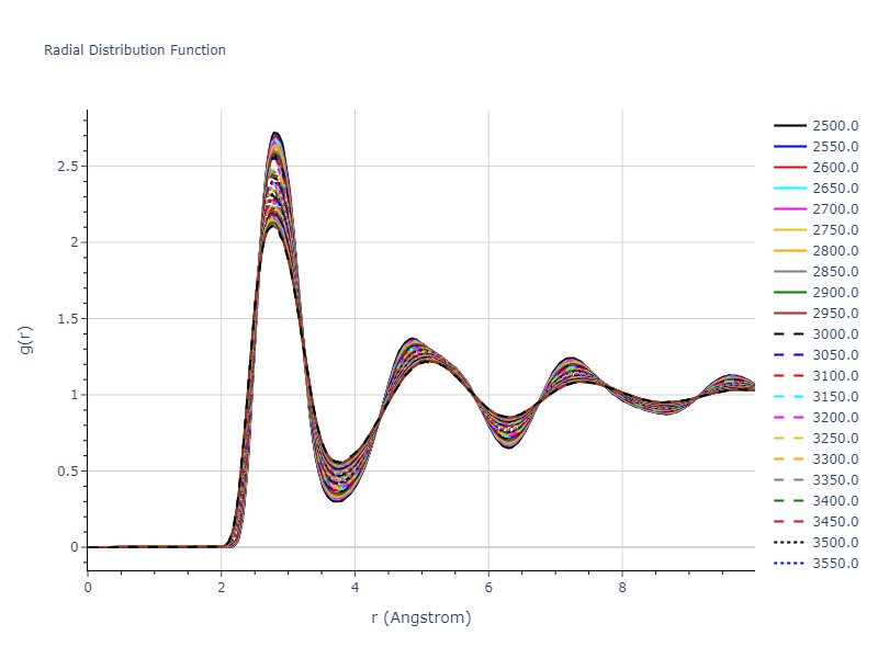 2004--Zhou-X-W--Mo--LAMMPS--ipr1/mdliquid.Mo.rdf