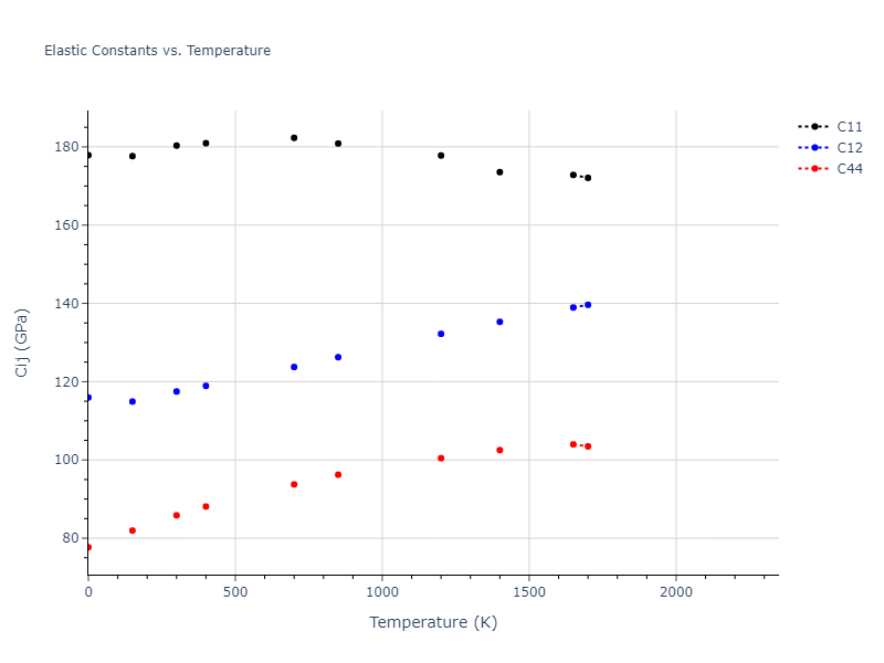 2004--Zhou-X-W--Mo--LAMMPS--ipr1//mdsolid.Mo.A1--Cu--fcc.5f5a2da6.Cij