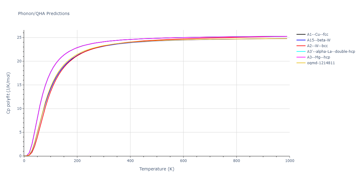 2004--Zhou-X-W--Mo--LAMMPS--ipr1/phonon.Mo.Cp-poly.png