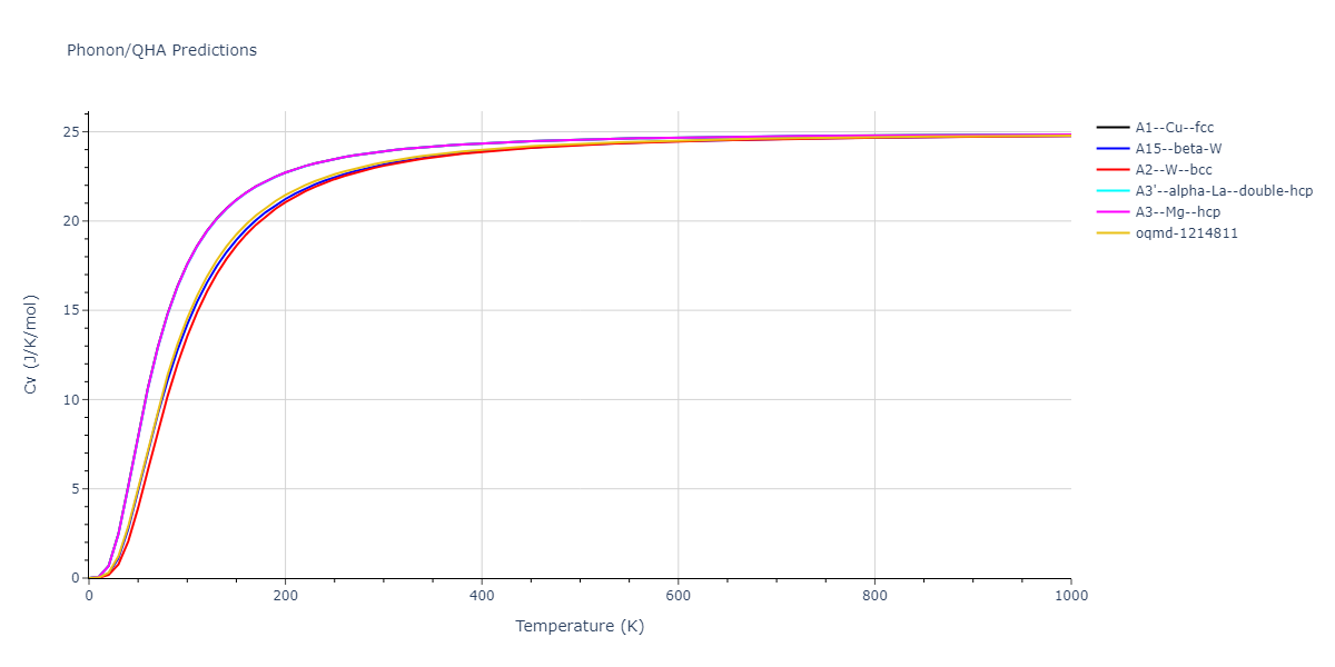 2004--Zhou-X-W--Mo--LAMMPS--ipr1/phonon.Mo.Cv.png