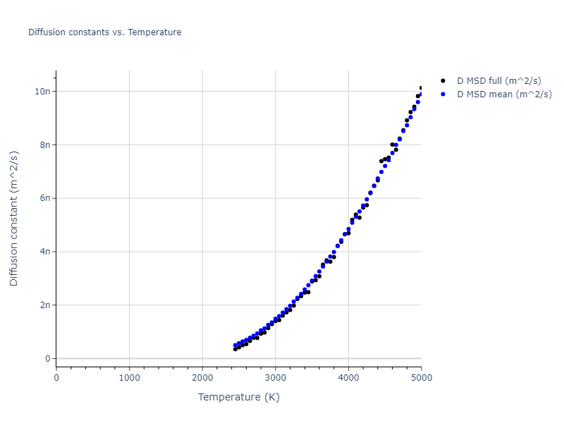 2004--Zhou-X-W--Mo--LAMMPS--ipr2/mdliquid.Mo.D