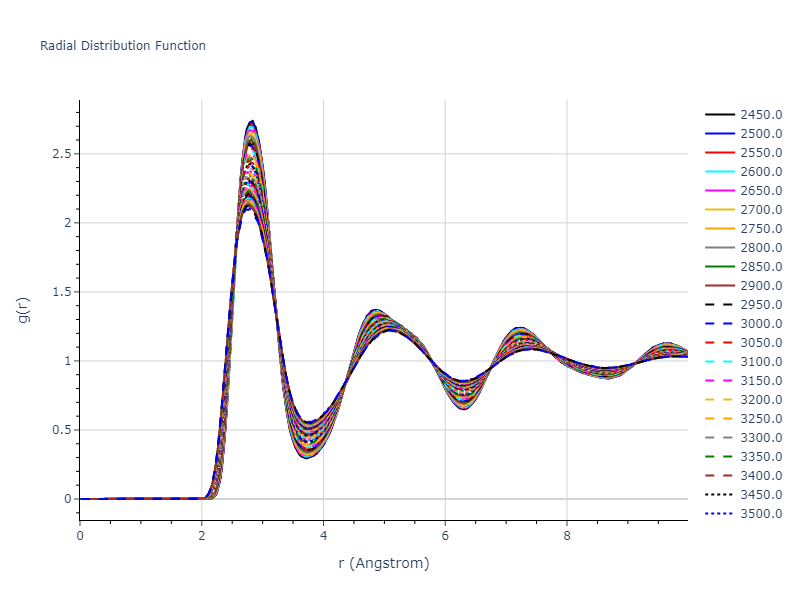 2004--Zhou-X-W--Mo--LAMMPS--ipr2/mdliquid.Mo.rdf