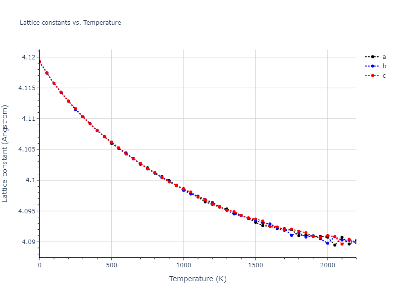 2004--Zhou-X-W--Mo--LAMMPS--ipr2/mdsolid.Mo.A1--Cu--fcc.4e8b0484.a