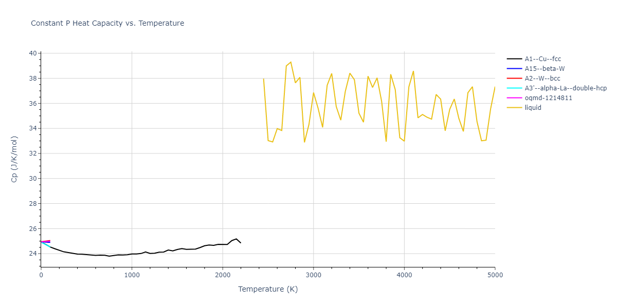 2004--Zhou-X-W--Mo--LAMMPS--ipr2/mdthermo.Mo.Cp