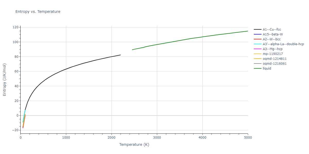 2004--Zhou-X-W--Mo--LAMMPS--ipr2/mdthermo.Mo.S