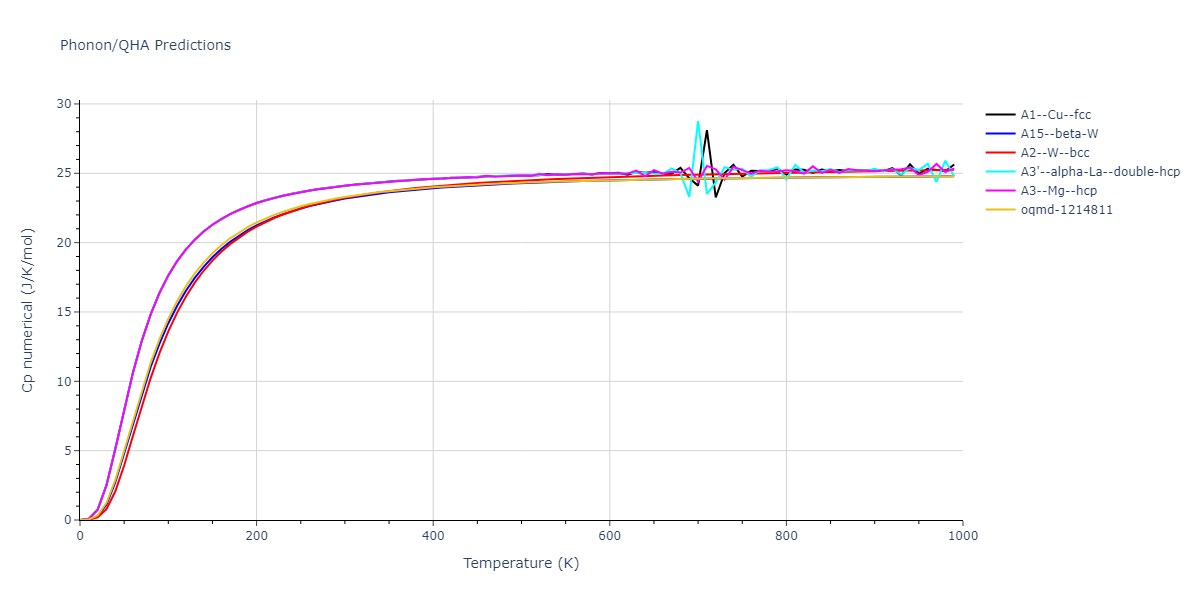 2004--Zhou-X-W--Mo--LAMMPS--ipr2/phonon.Mo.Cp-num.png