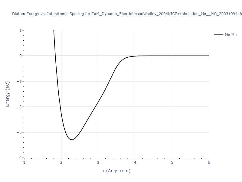 EAM_Dynamo_ZhouJohnsonWadley_2004NISTretabulation_Mo__MO_230319944007_000/diatom